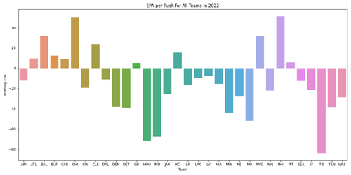 epa rush all teams 2022.png
