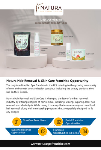 Skin Care Franchises.jpg