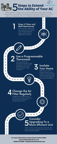 5 Steps to Extend the Ability of Your AC.jpg