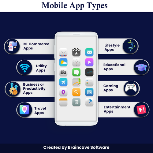 Mobile-Apps-Types.png