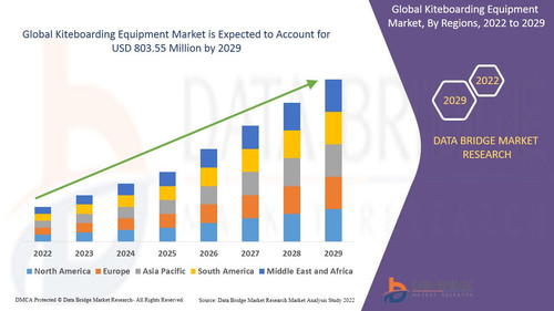 GlobalKiteboardingEquipmentMarket.jpg