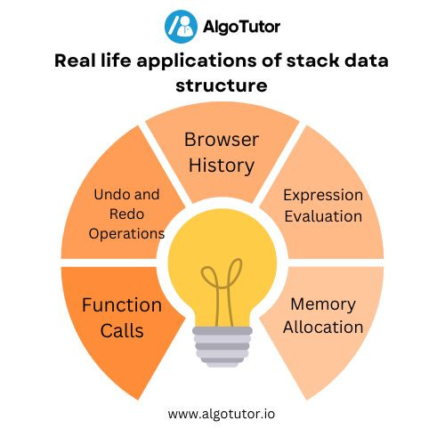 real life applications of stack data structure.jpg
