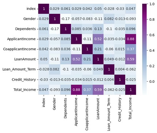 correlation matric.png