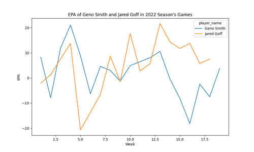 geno smith jared goff epa 2022.png