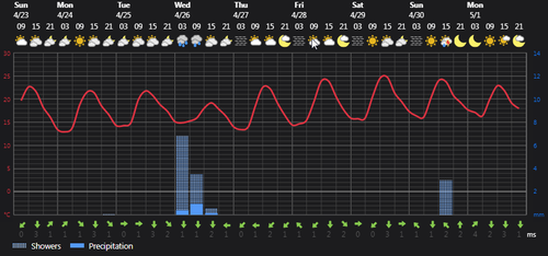 2023 04 23 14 27 41 Weather Foreca.com.png