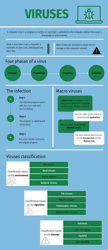 Infografica Viruses.jpg