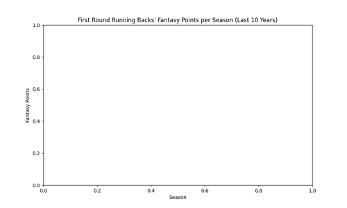 first round rbs fantasy points.png