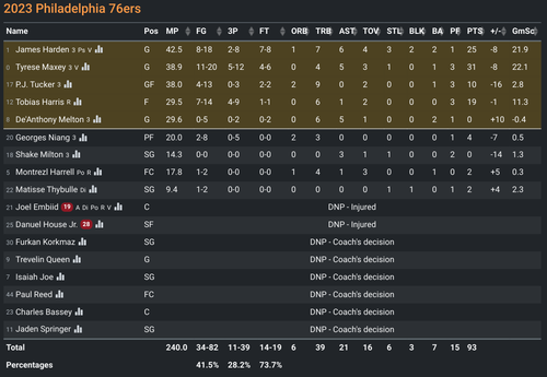 PHI box score.png
