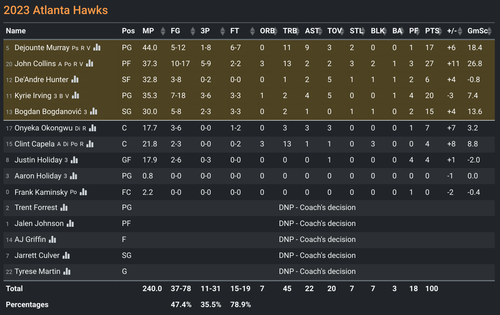 ATL box score.png