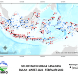 Mdiff Mar 2023 Feb 2023