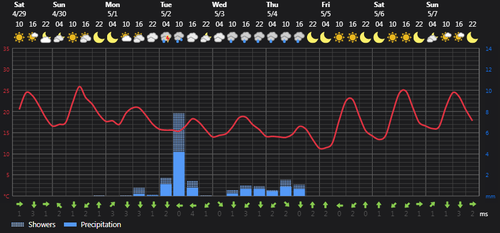 2023 04 29 15 01 30 Weather Foreca.com.png