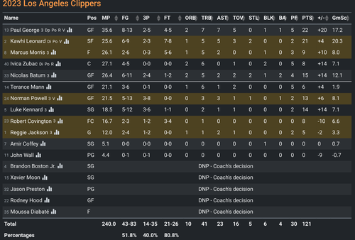LAC box score.png