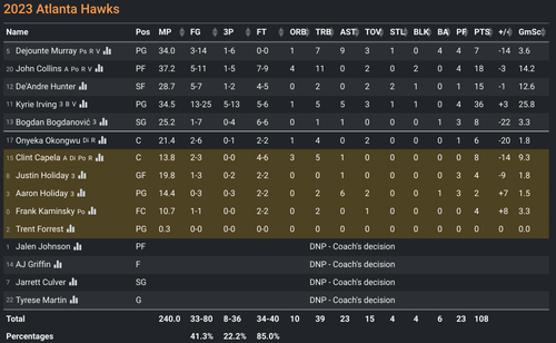 ATL box score.png