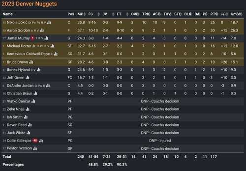 DEN box score.png