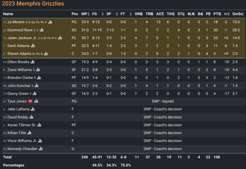 MEM box score.png