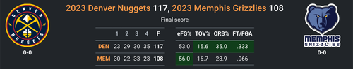 DEN vs MEM.png