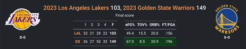 GS vs LAL.png