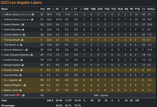 LAL box score.png