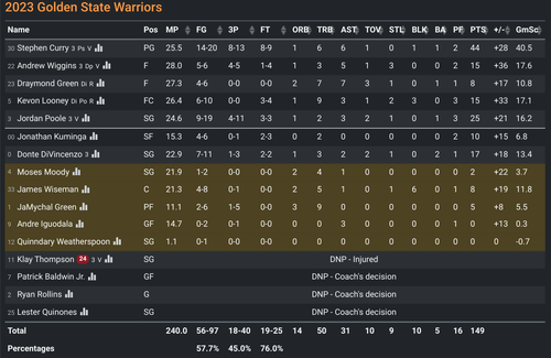 GS box score.png