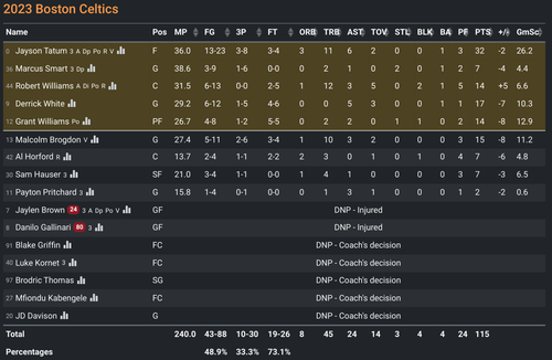 BOS box score.png