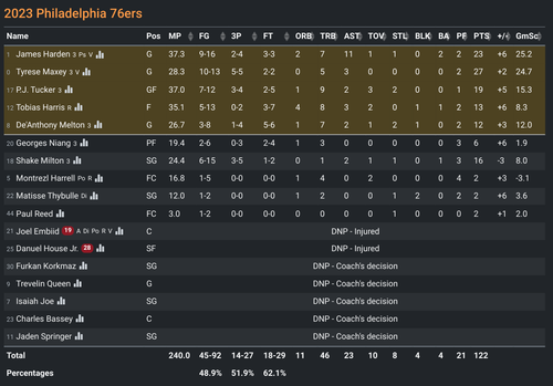 PHI box score.png