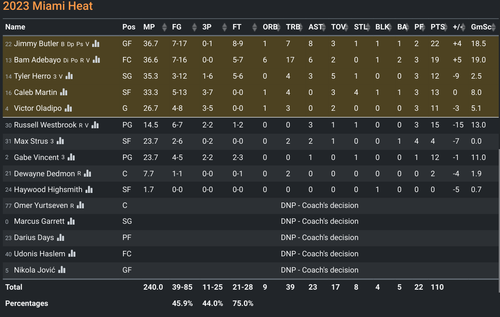 MIA box score.png