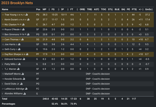 BKN box score.png