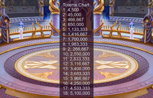 Hero Wars — How to Get All 30 Titan Totems, Guaranteed! 1 12 screenshot.png