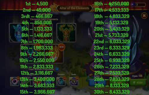 Hero Wars — How to Get All 30 Titan Totems, Guaranteed! 1 44 screenshot.png