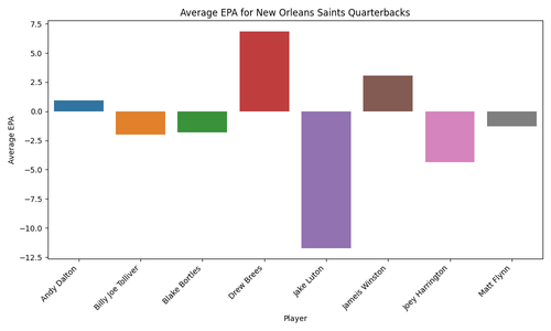 saints qbs avg epa.png