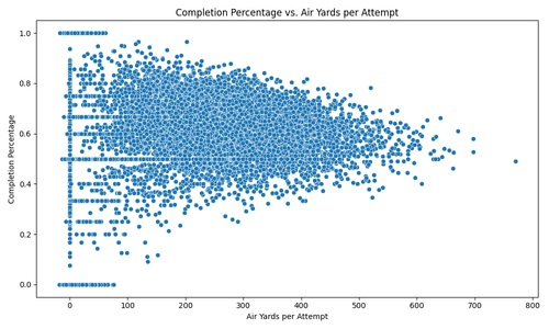 air yards vs comp percentage.png