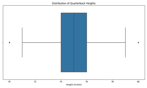 qb heights.png