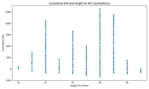 qb epa height.png