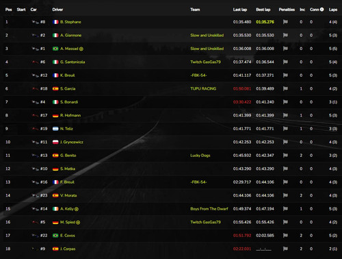 qualy results.jpg