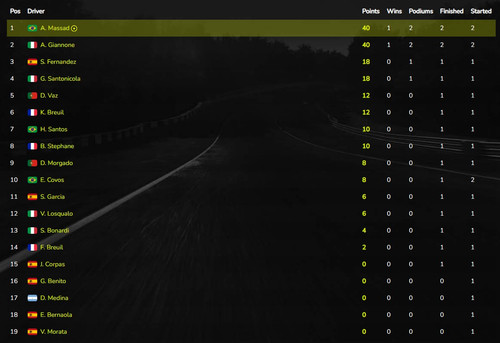 drivers standings.jpg
