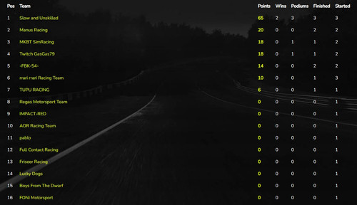 team standings.jpg