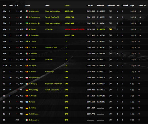 race standings.jpg