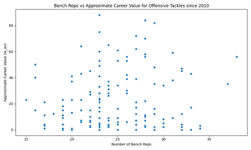 ot bench value scatterplot.png