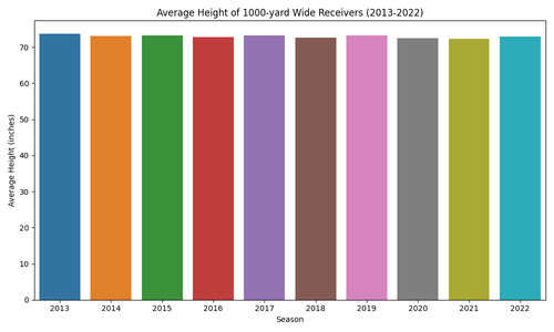 wr average height.png