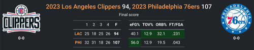 PHI vs LAC.png