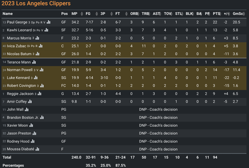 LAC box score.png