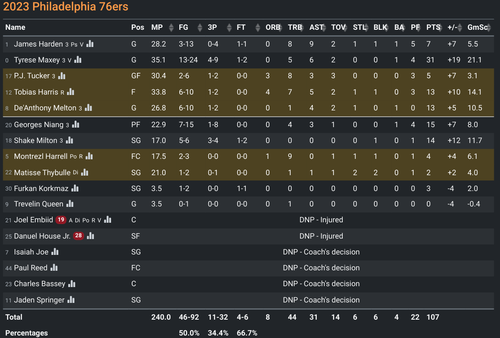 PHI box score.png