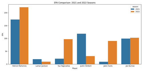 epa comparison 2021 2022.png