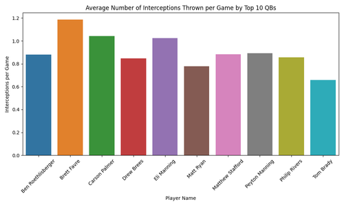 top 10 qbs interceptions.png