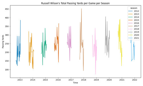 russell wilson passing yards time.png