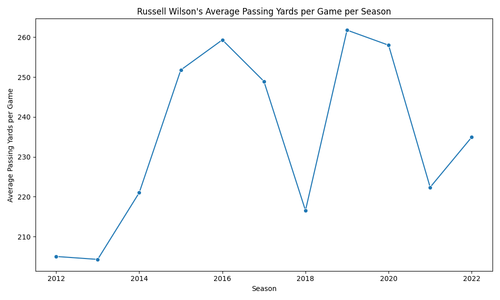 russell wilson passing yards.png
