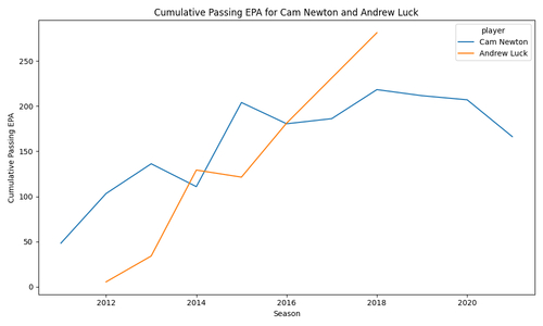 cumulative passing epa newton luck.png