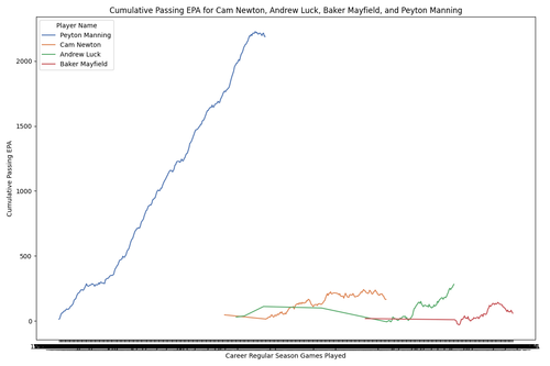 cumulative passing epa.png