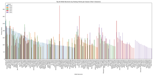 top 60 wr fantasy points.png