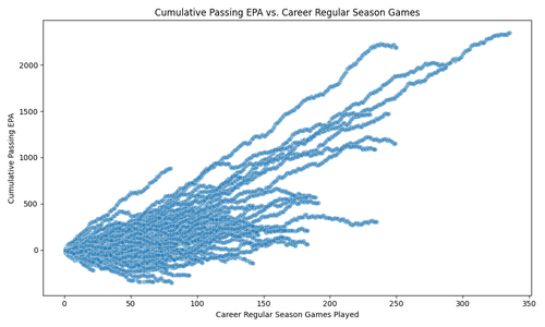 cumulative passing epa vs games.png